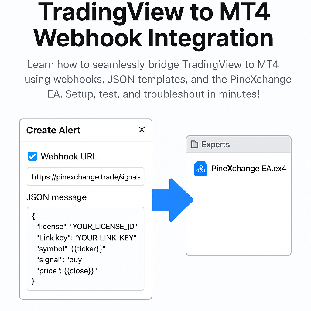 Step-by-Step: TradingView to MT4 Webhook Integration